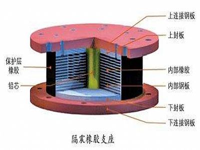 辉南县通过构建力学模型来研究摩擦摆隔震支座隔震性能